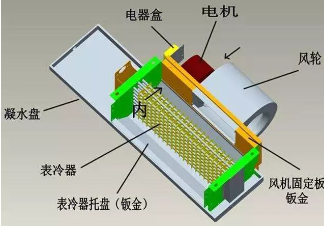 風(fēng)機(jī)盤管原理